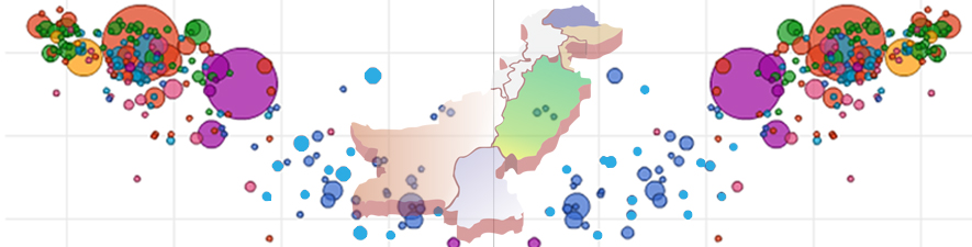 Education Data Platform